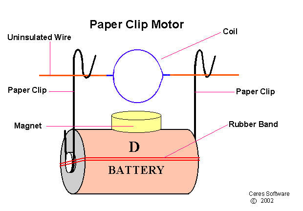 Φύλλο εργασίας 11 - Ο ηλεκτρικός κινητήρας | Περί ΦυσιQuiz